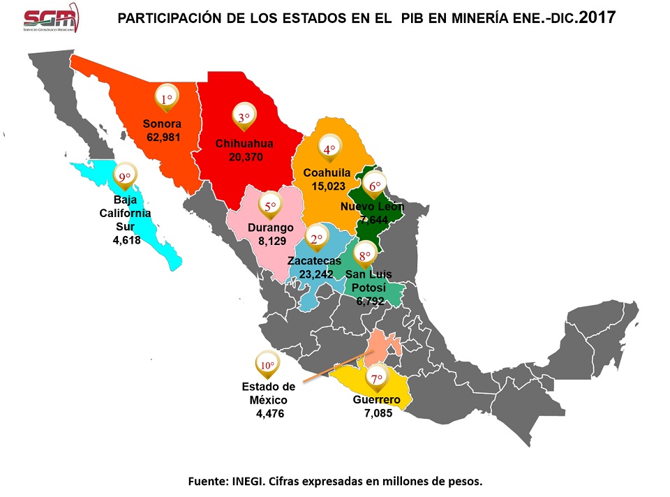 Mineria en México